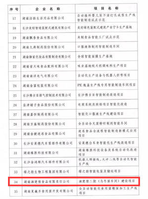 热烈祝贺湘楚情公司顺利获批长沙市智能制造试点企业